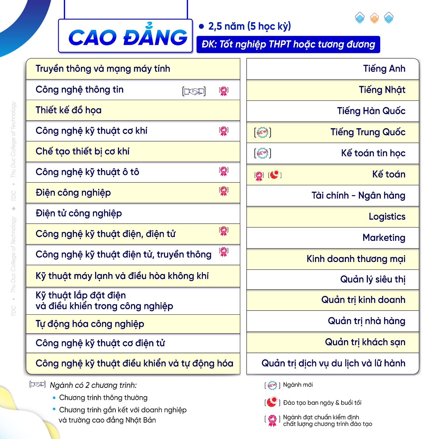 Cac nganh hoc CD